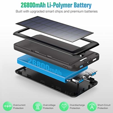 Trswyop Solar Powerbank 26800mAh, Solar Ladegerät 【3 Eingang mit Type C】 Power Bank USB-C Hohe Kapazitat Externer Akku mit 2 Ausgängen Tragbares Solar Akkupack für iPhone,iPad, Samsung, Huawei mehr - 5