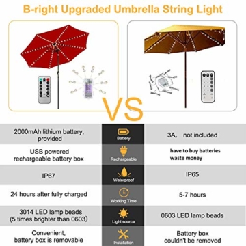 Regenschirm Lichterkette B-right Lichterkette für Sonnenschirm Sonnenschirmbeleuchtung LED Lichtbänder mit Fernbedienung, wiederaufladbare Batterie, 104LED, für Schirmdekoration, Campingzelte. - 5